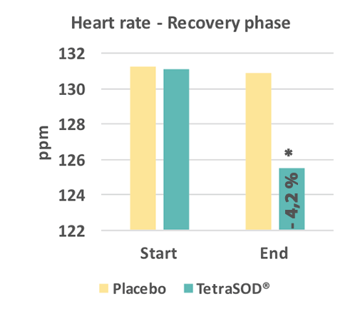 CZĘSTOTLIWOŚĆ AKCJI SERCA